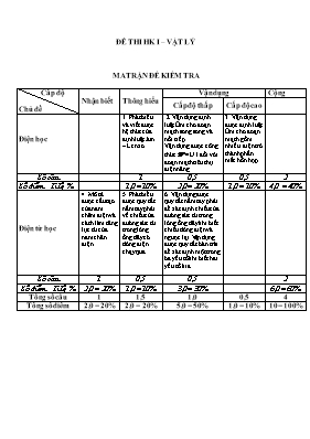 Đề kiểm tra học kỳ I môn Vật lý Lớp 9 - Năm học 2016-2017 - Trường THCS Ngô Quyền (Có đáp án)